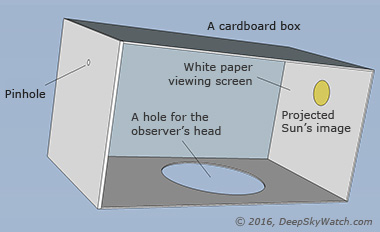 pinhole projection box for eclipse viewing