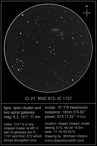 CR21, NGC 672, IC1727 drawing
