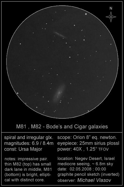 messier 81 (bode's galaxy) and messier 82 (cigar galaxy) drawing, observing log