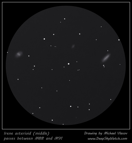 Irene asteroid passes between Messier 88, Messier 91 and NGC 4516