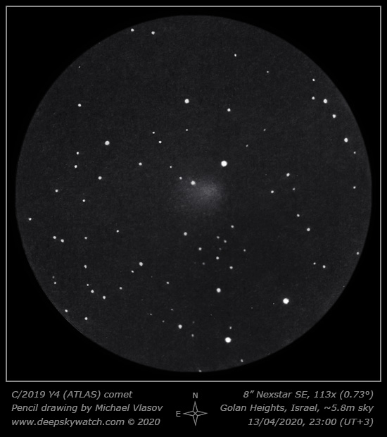 C2019 Y4 (ATLAS) comet observation drawing