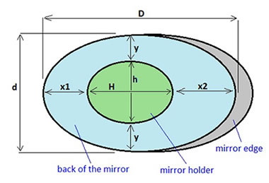 calculation of the elliptical mirror offset